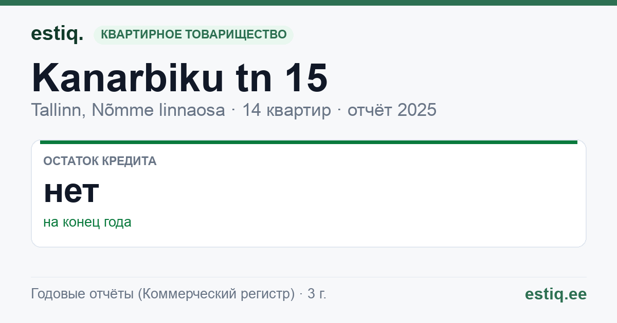 Tallinn, Kanarbiku tn 15, Kanarbiku tn 17, Tammepärja tn 1, Tammepärja tn 3 korteriühistu: основные показатели 2025