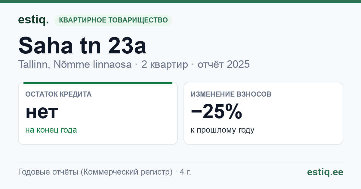 Tallinn, Saha tn 23a korteriühistu: основные показатели 2025