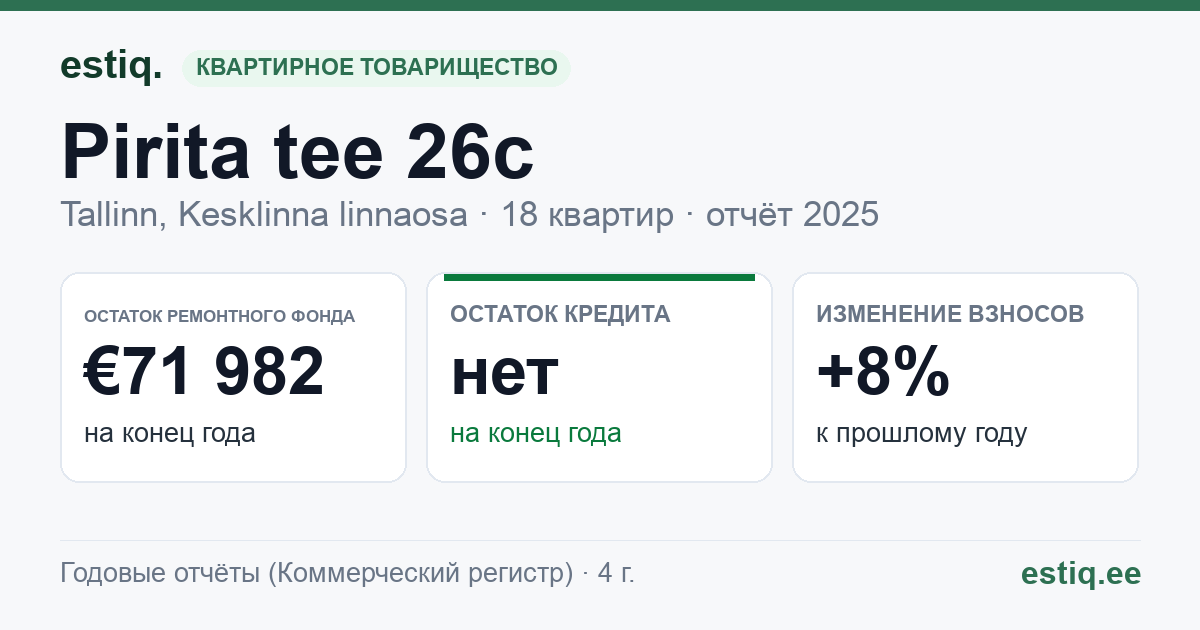 Tallinn, Pirita tee 26c korteriühistu: основные показатели 2025