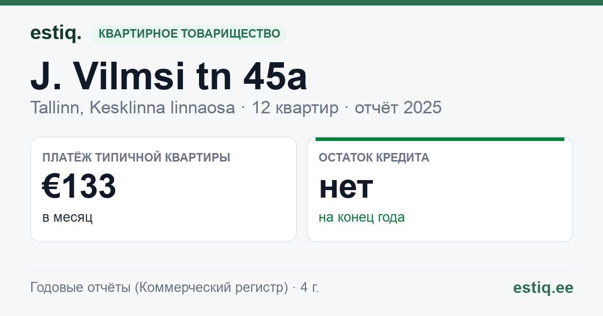 Tallinn, J. Vilmsi tn 45a korteriühistu: основные показатели 2025 — типичная квартира €133 в месяц