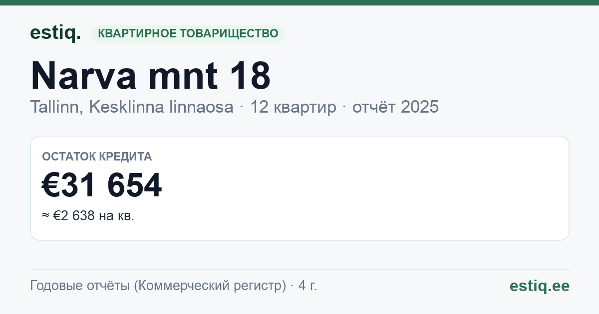 Tallinn, Narva mnt 18 korteriühistu: основные показатели 2025