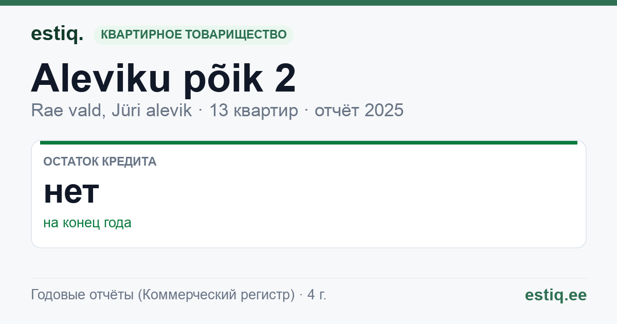 Rae vald, Jüri alevik, Aleviku põik 2 korteriühistu: основные показатели 2025