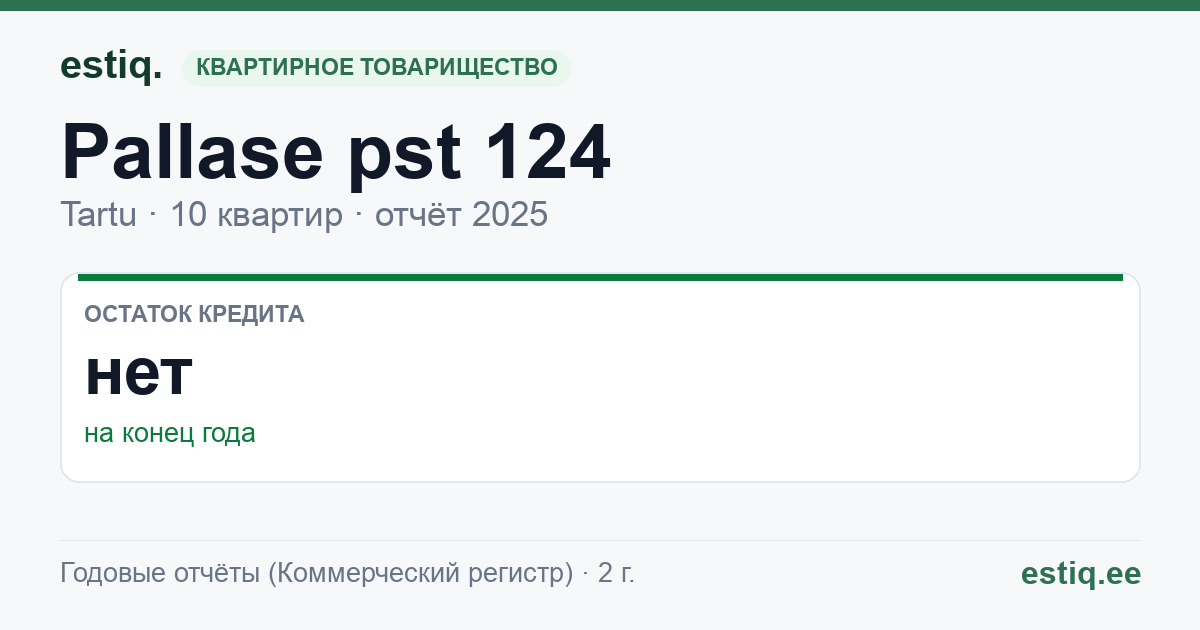 Tartu linn, Pallase pst 124 // 126 korteriühistu: основные показатели 2025