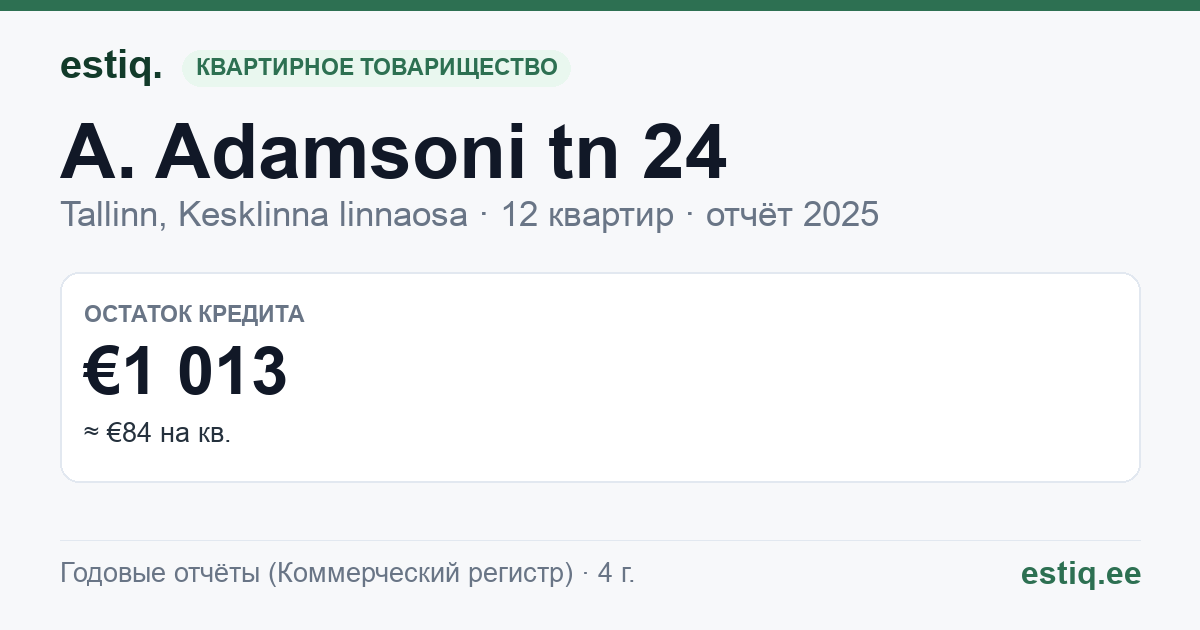 Tallinn, A. Adamsoni tn 24 // Ao tn 10 // 12 korteriühistu: основные показатели 2025