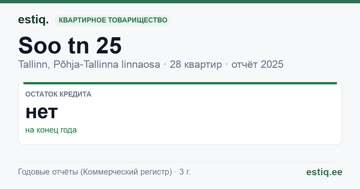 Tallinn, Soo tn 25 korteriühistu: основные показатели 2025