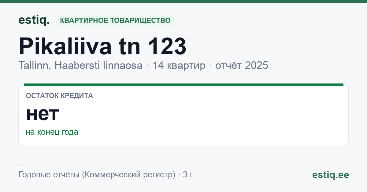 Tallinn, Pikaliiva tn 123 korteriühistu: основные показатели 2025