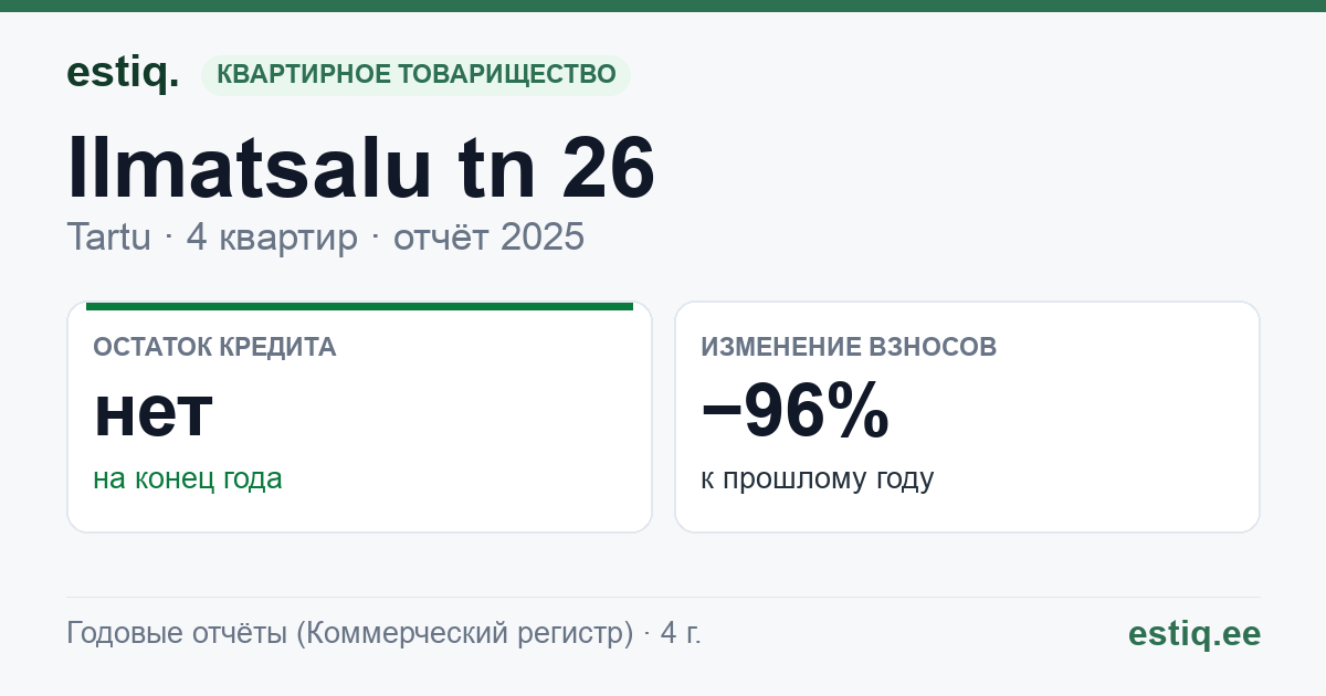 Tartu linn, Ilmatsalu tn 26 korteriühistu: основные показатели 2025