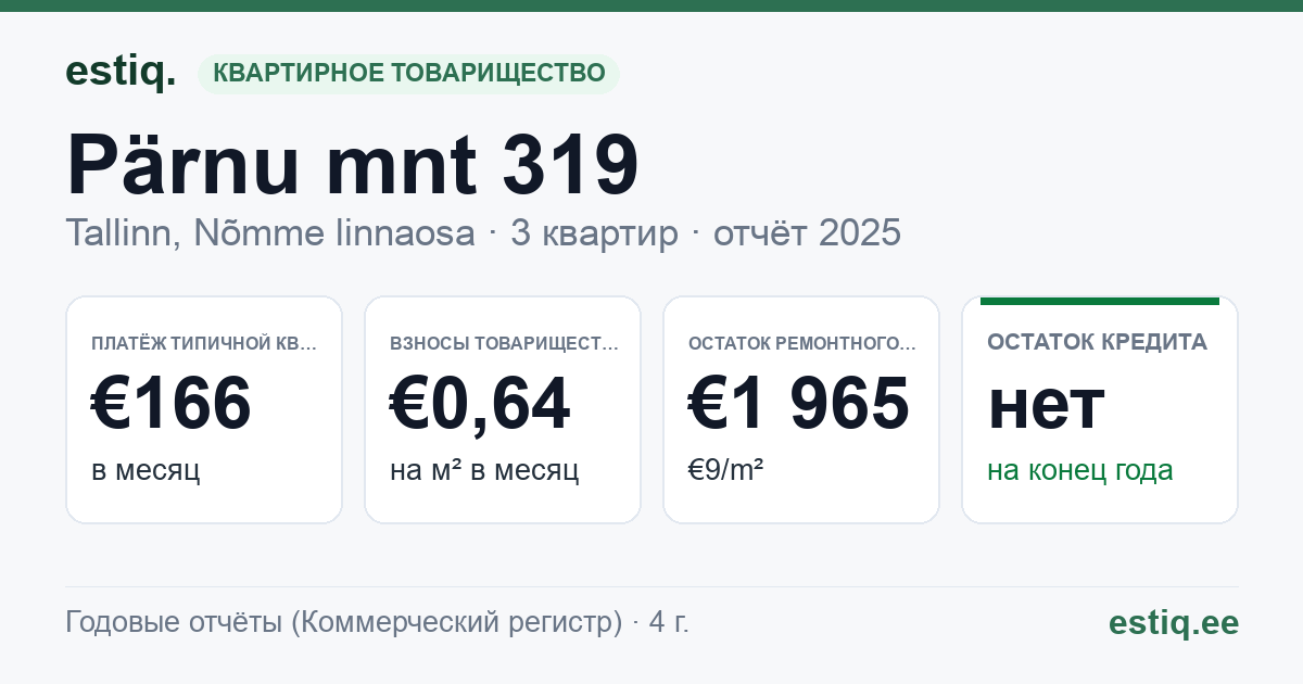 Tallinn, Pärnu mnt 319 korteriühistu: основные показатели 2025 — типичная квартира €166 в месяц
