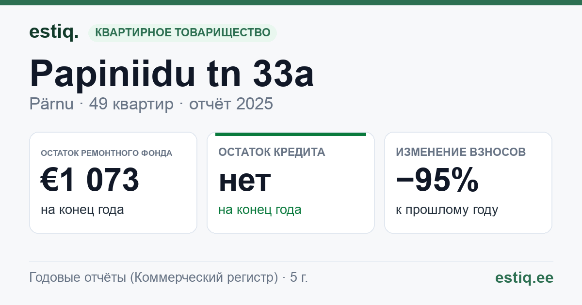 Pärnu linn, Papiniidu tn 33a korteriühistu: основные показатели 2025