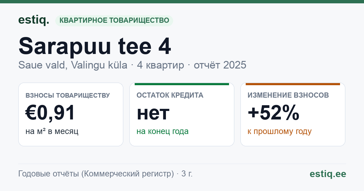 Saue vald, Valingu küla, Sarapuu tee 4 korteriühistu: основные показатели 2025