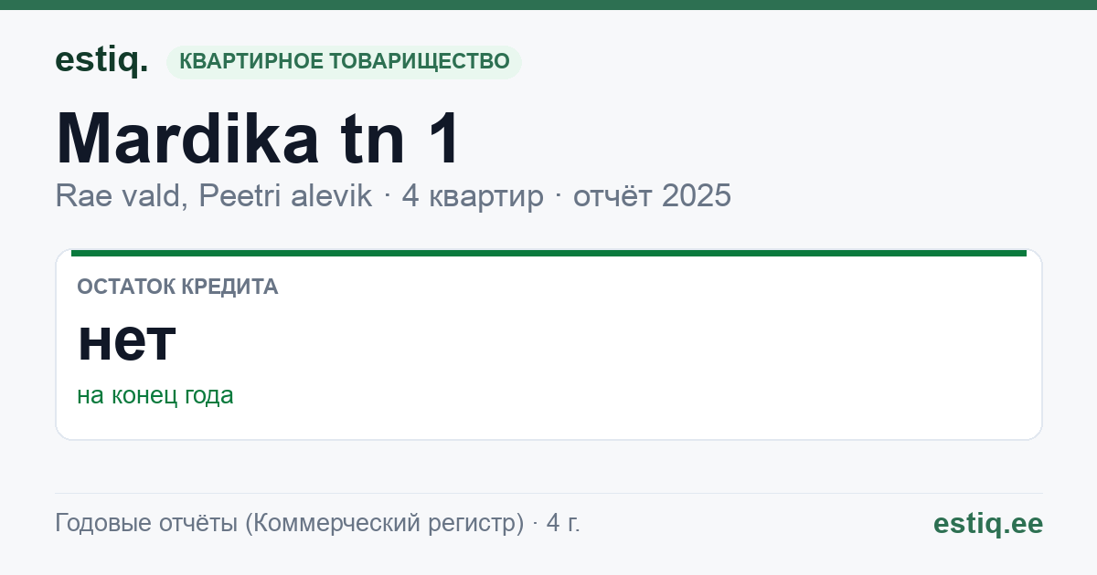 Rae vald, Peetri alevik, Mardika tn 1 korteriühistu: основные показатели 2025