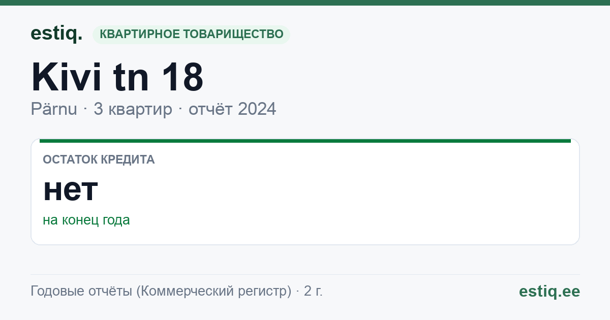 Pärnu linn, Kivi tn 18 korteriühistu: основные показатели 2024