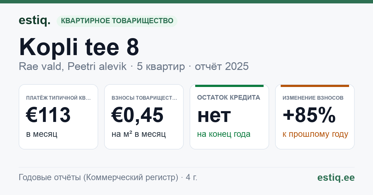 Rae vald, Peetri alevik, Kopli tee 8 korteriühistu: основные показатели 2025 — типичная квартира €113 в месяц