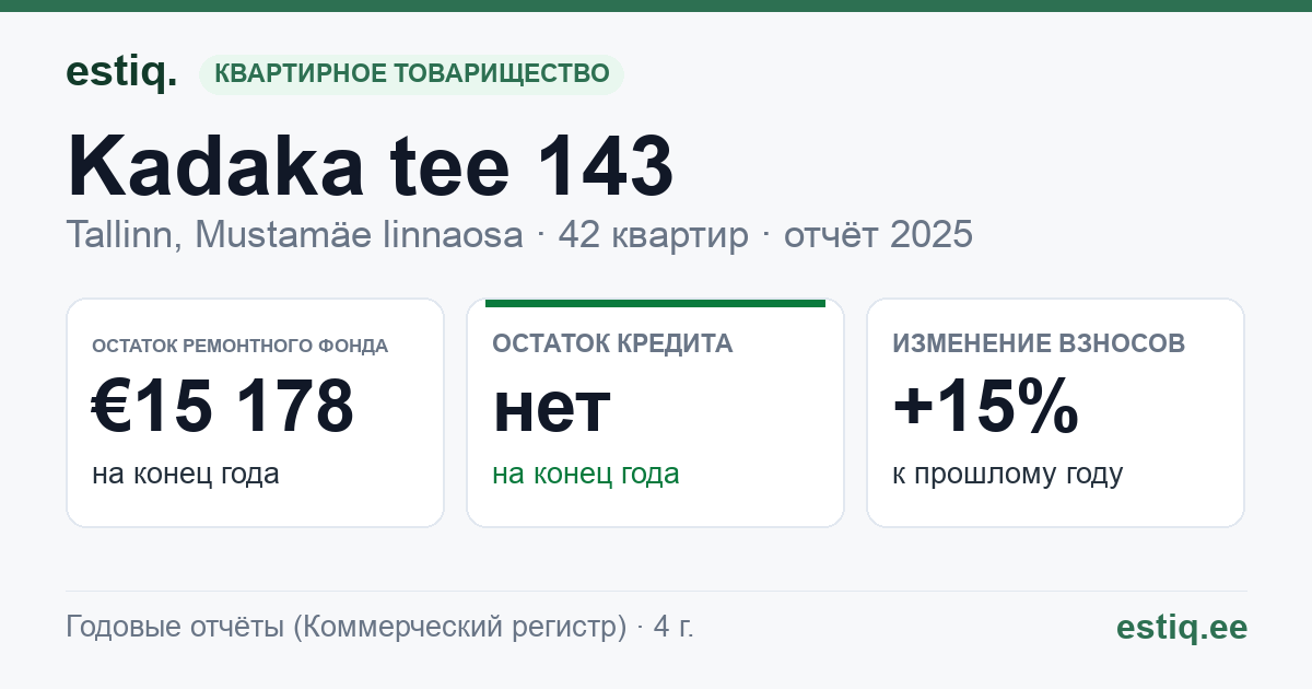 Tallinn, Kadaka tee 143, Kadaka tee T12 korteriühistu: основные показатели 2025