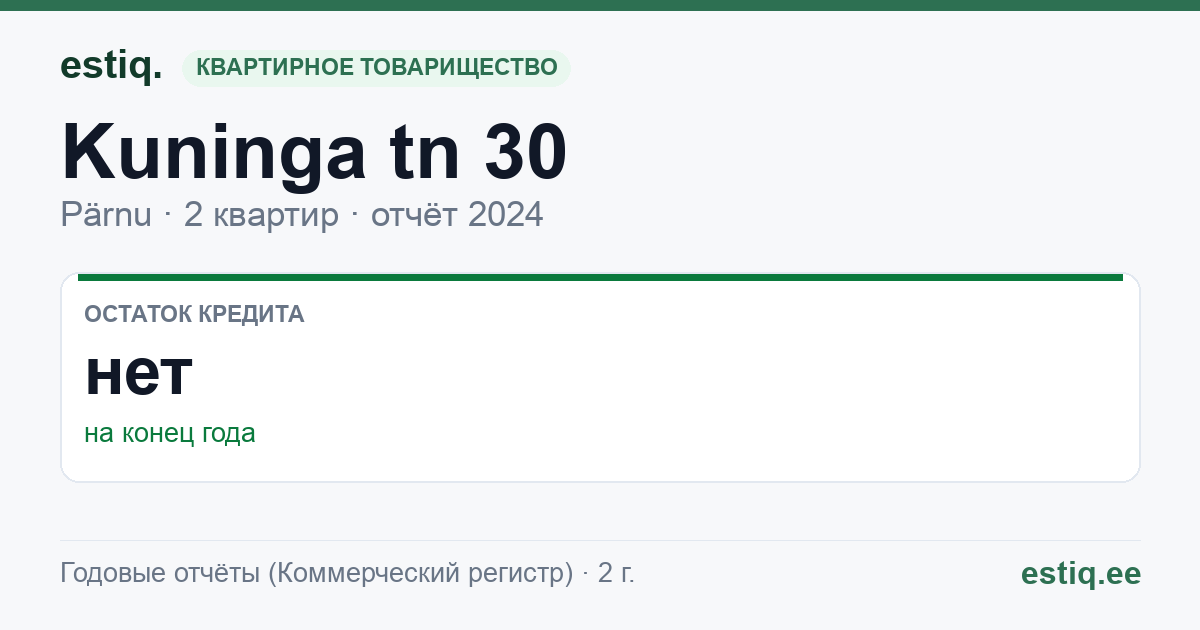 Pärnu linn, Kuninga tn 30 korteriühistu: основные показатели 2024