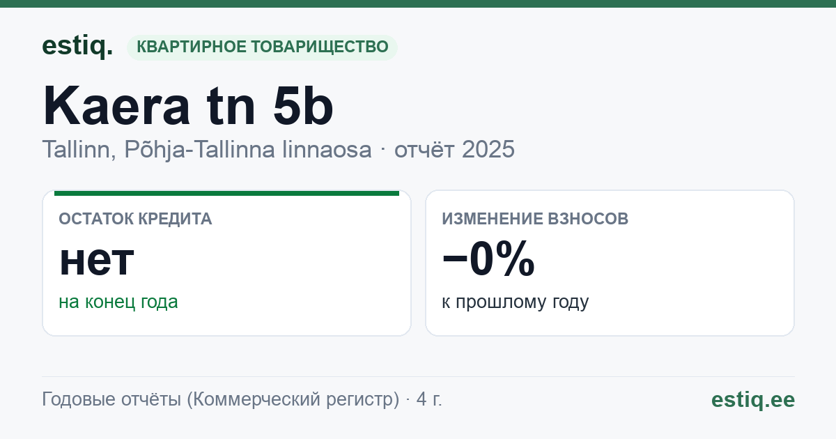 Tallinn, Kaera tn 5b korteriühistu: основные показатели 2025