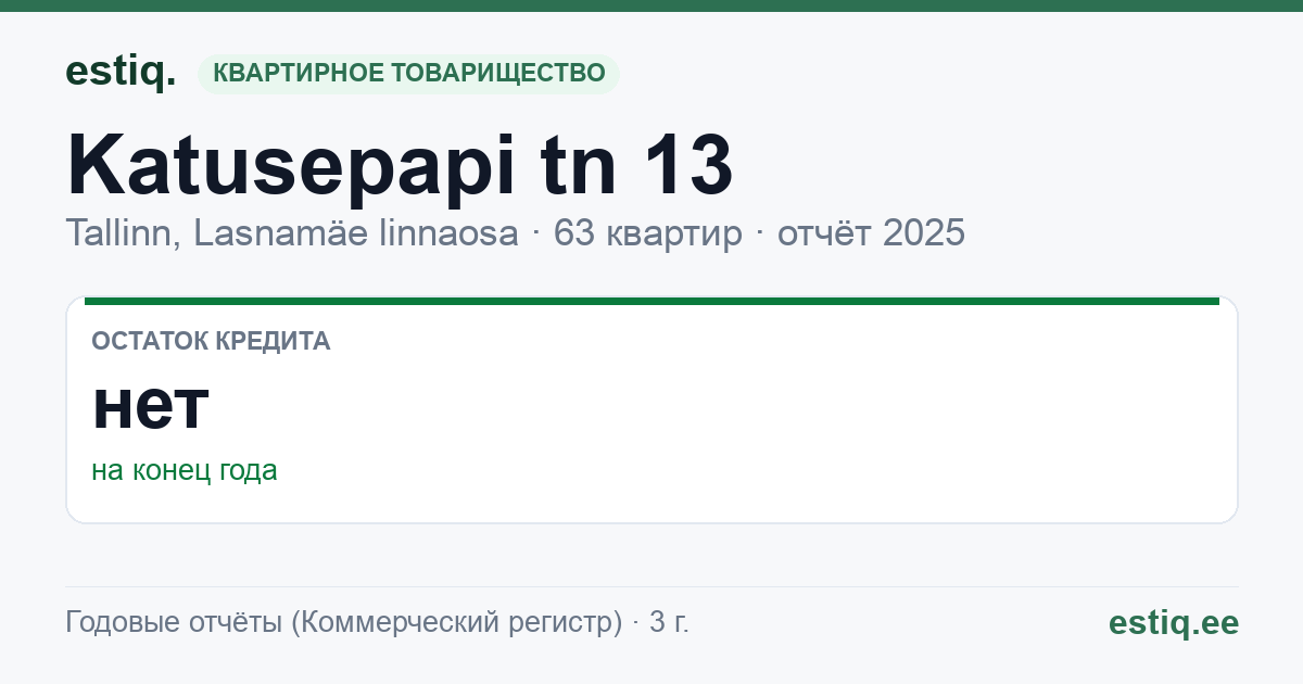 Tallinn, Katusepapi tn 13 korteriühistu: основные показатели 2025