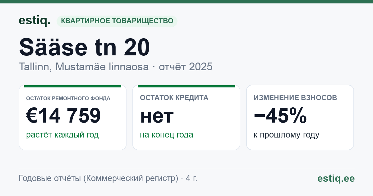 Tallinn, Sääse tn 20 korteriühistu: основные показатели 2025
