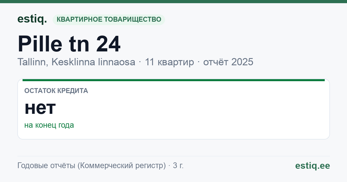 Tallinn, Pille tn 24, Pille tn 24a korteriühistu: основные показатели 2025