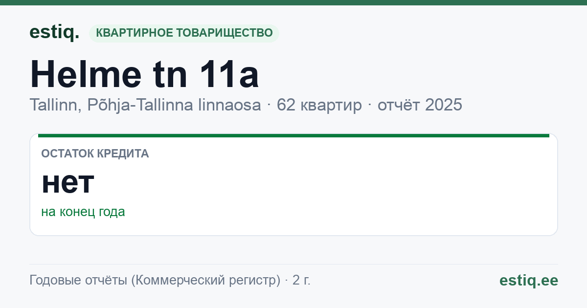 Tallinn, Helme tn 11a // 11b korteriühistu: основные показатели 2025