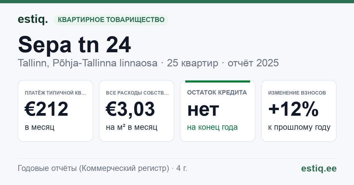 Tallinn, Sepa tn 24 korteriühistu: основные показатели 2025 — типичная квартира €212 в месяц