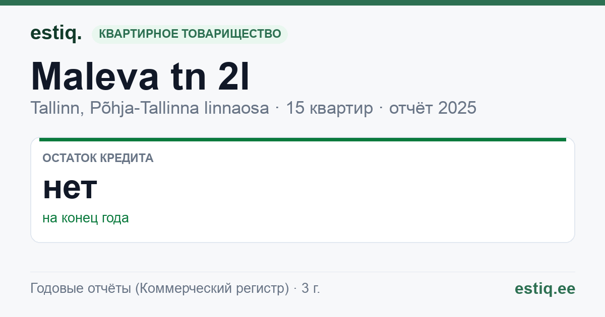 Tallinn, Maleva tn 2l korteriühistu: основные показатели 2025