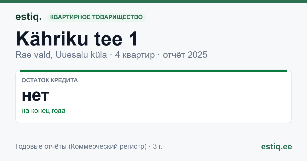 Rae vald, Uuesalu küla, Kähriku tee 1 korteriühistu: основные показатели 2025