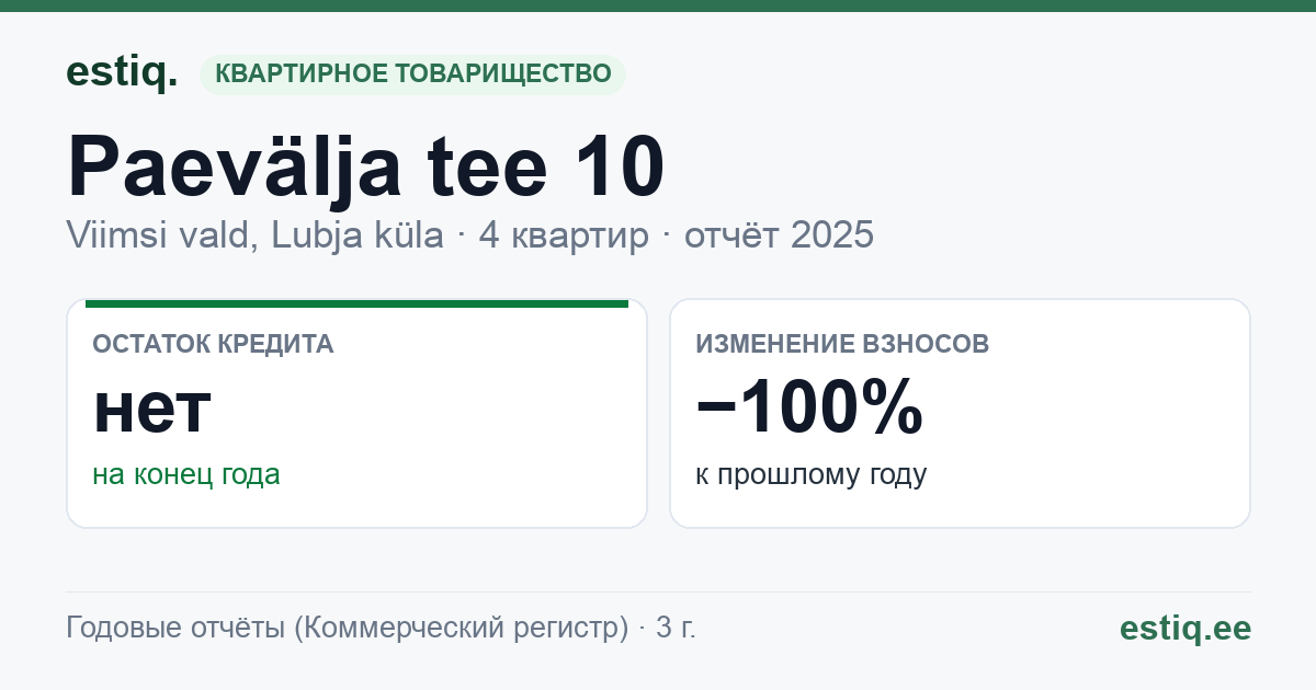 Viimsi vald, Lubja küla, Paevälja tee 10 korteriühistu: основные показатели 2025