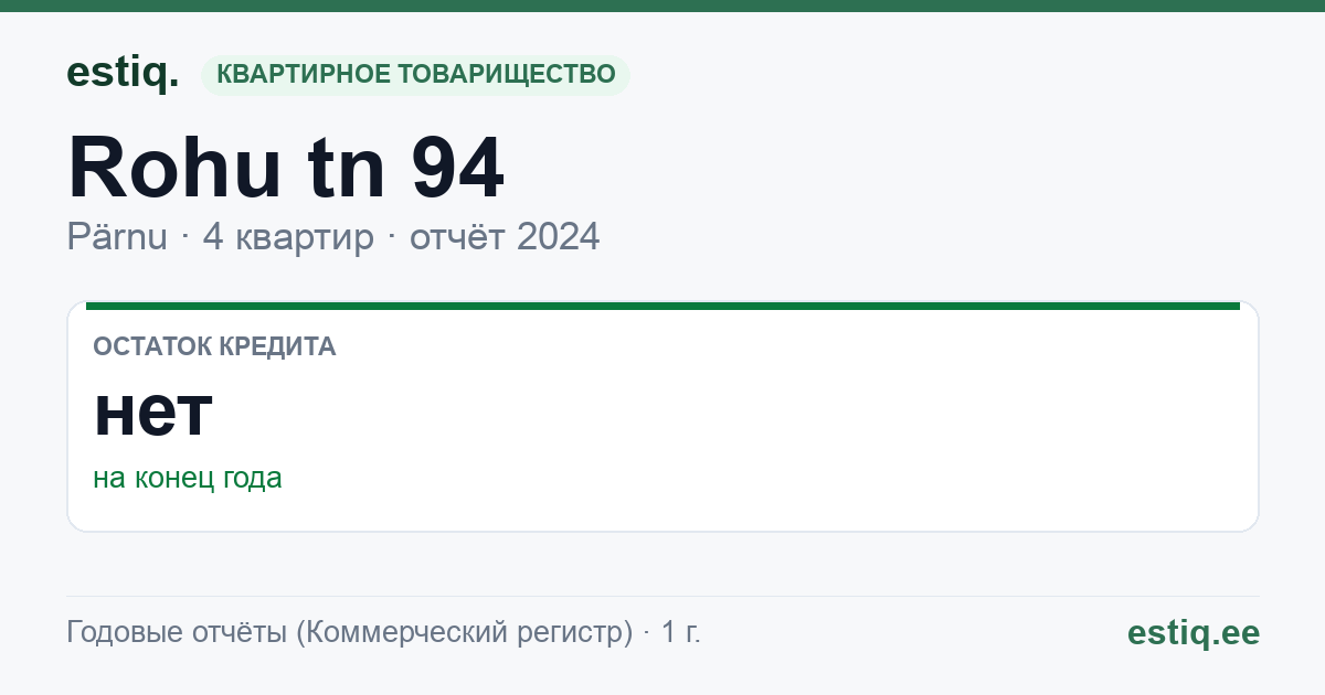 Pärnu linn, Rohu tn 94 korteriühistu: основные показатели 2024