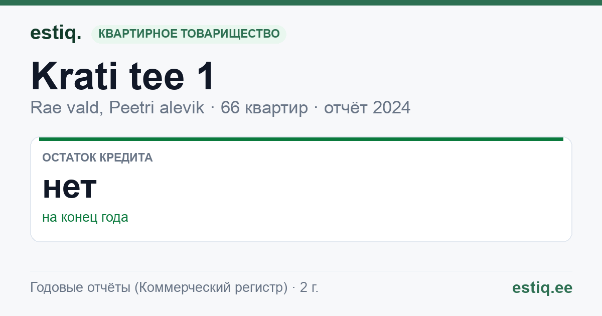 Rae vald, Peetri alevik, Krati tee 1 korteriühistu: основные показатели 2024