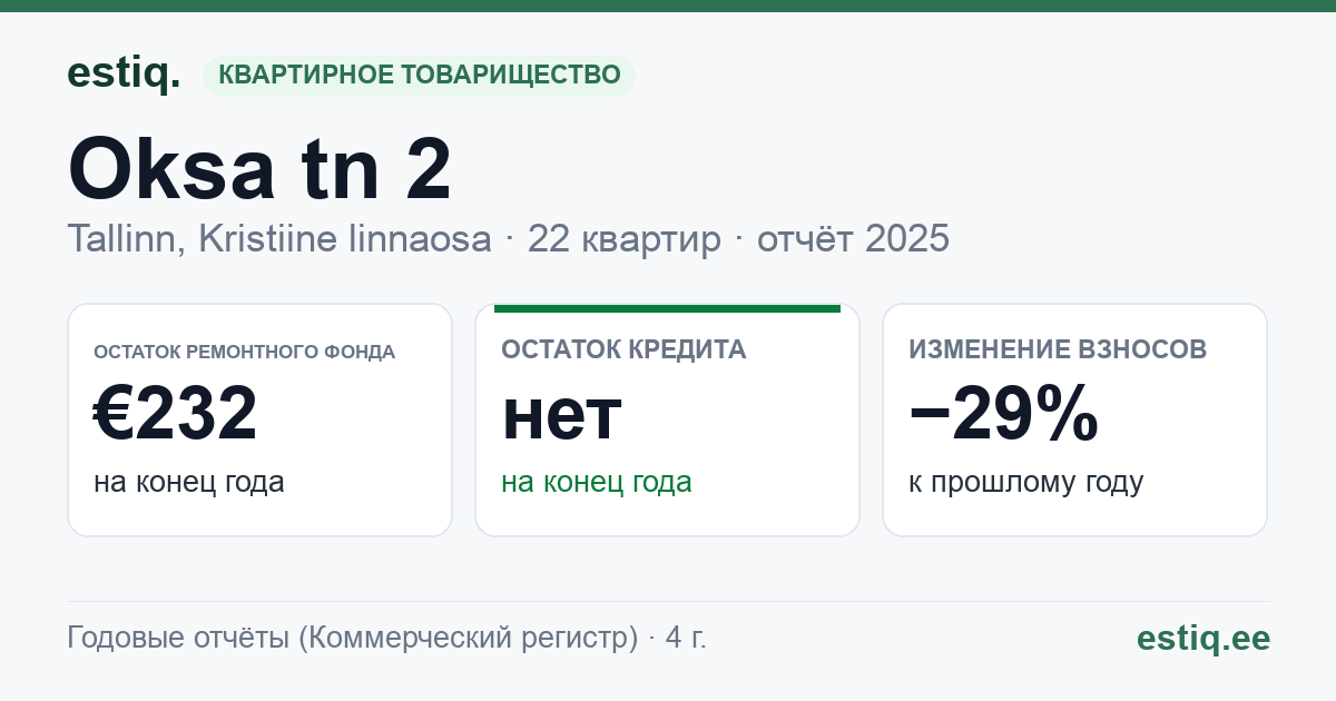 Tallinn, Oksa tn 2 // Seebi tn 4 korteriühistu: основные показатели 2025