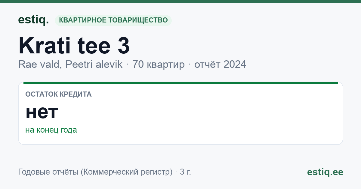Rae vald, Peetri alevik, Krati tee 3 korteriühistu: основные показатели 2024