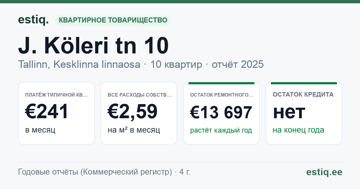 Tallinn, J. Köleri tn 10 // Vesivärava tn 9 korteriühistu: основные показатели 2025 — типичная квартира €241 в месяц