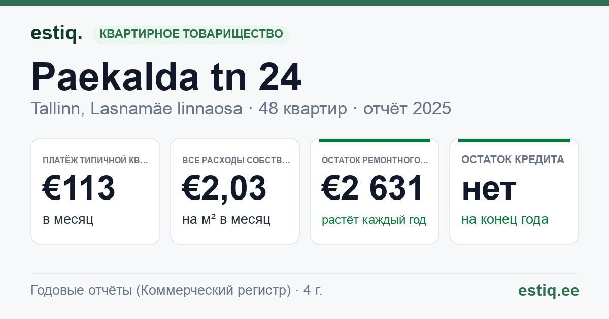 Tallinn, Paekalda tn 24 korteriühistu: основные показатели 2025 — типичная квартира €113 в месяц