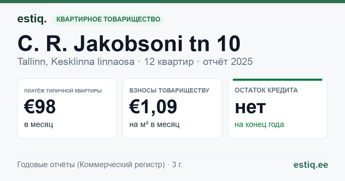 Tallinn, C. R. Jakobsoni tn 10 korteriühistu: основные показатели 2025 — типичная квартира €98 в месяц
