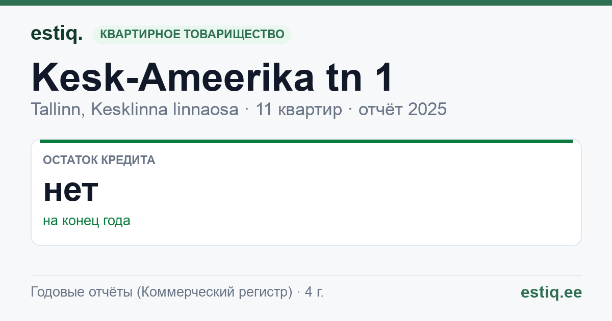 Tallinn, Kesk-Ameerika tn 1 // Luha tn 9 korteriühistu: основные показатели 2025
