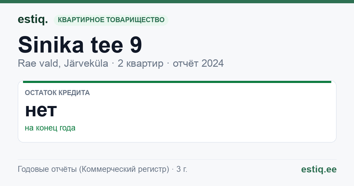 Rae vald, Järveküla, Sinika tee 9 korteriühistu: основные показатели 2024