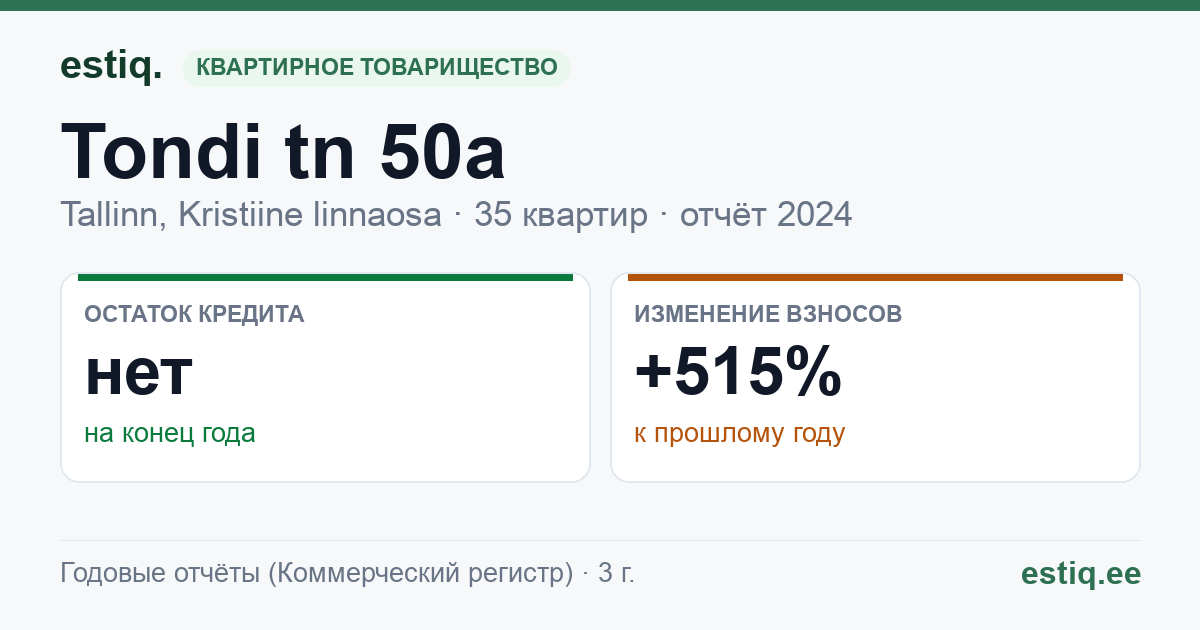 Tallinn, Tondi tn 50a // Västriku tn 37 korteriühistu: основные показатели 2024