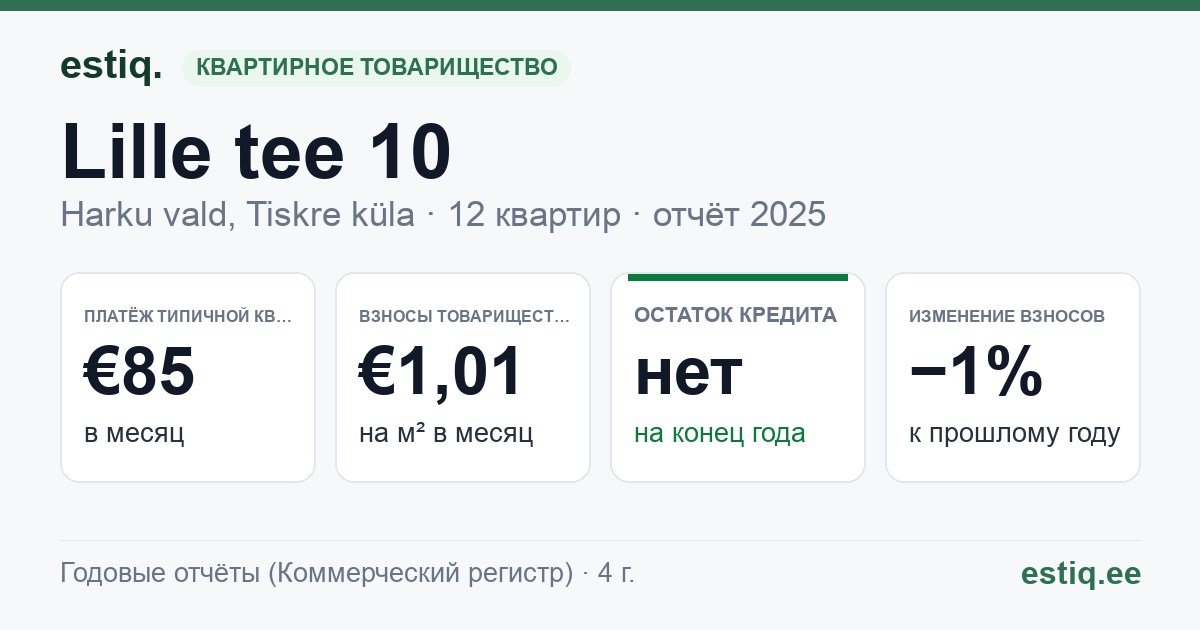 Harku vald, Tiskre küla, Lille tee 10 korteriühistu: основные показатели 2025 — типичная квартира €85 в месяц