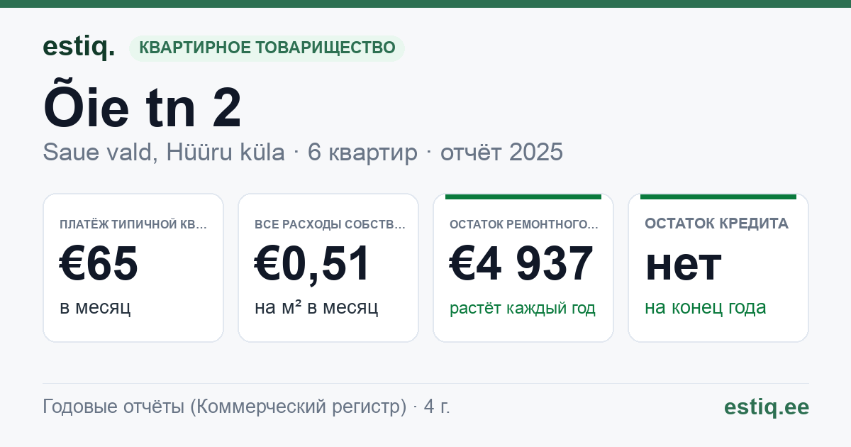 Saue vald, Hüüru küla, Õie tn 2 korteriühistu: основные показатели 2025 — типичная квартира €65 в месяц