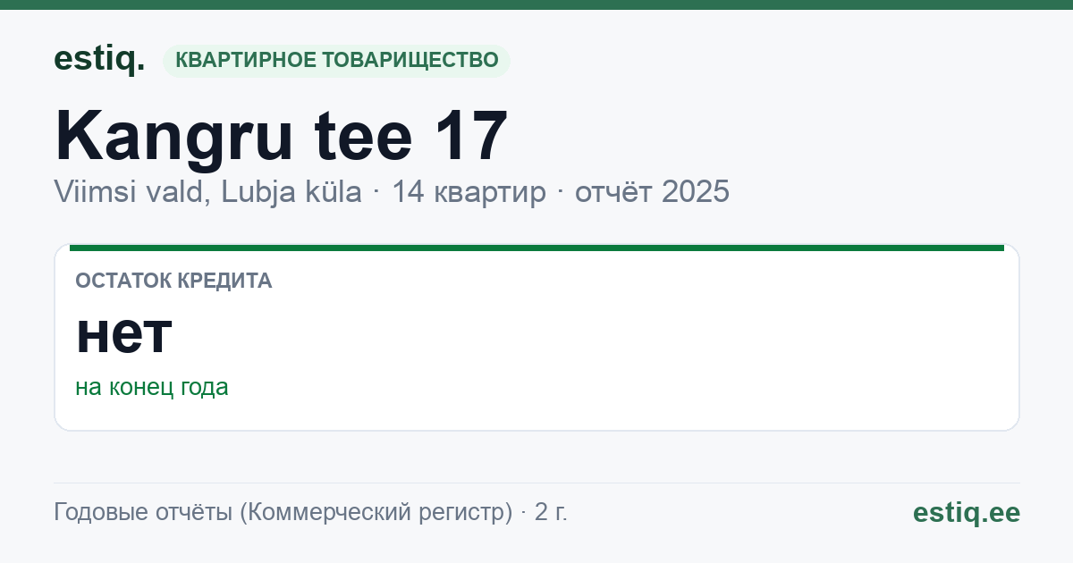 Viimsi vald, Lubja küla, Kangru tee 17 korteriühistu: основные показатели 2025