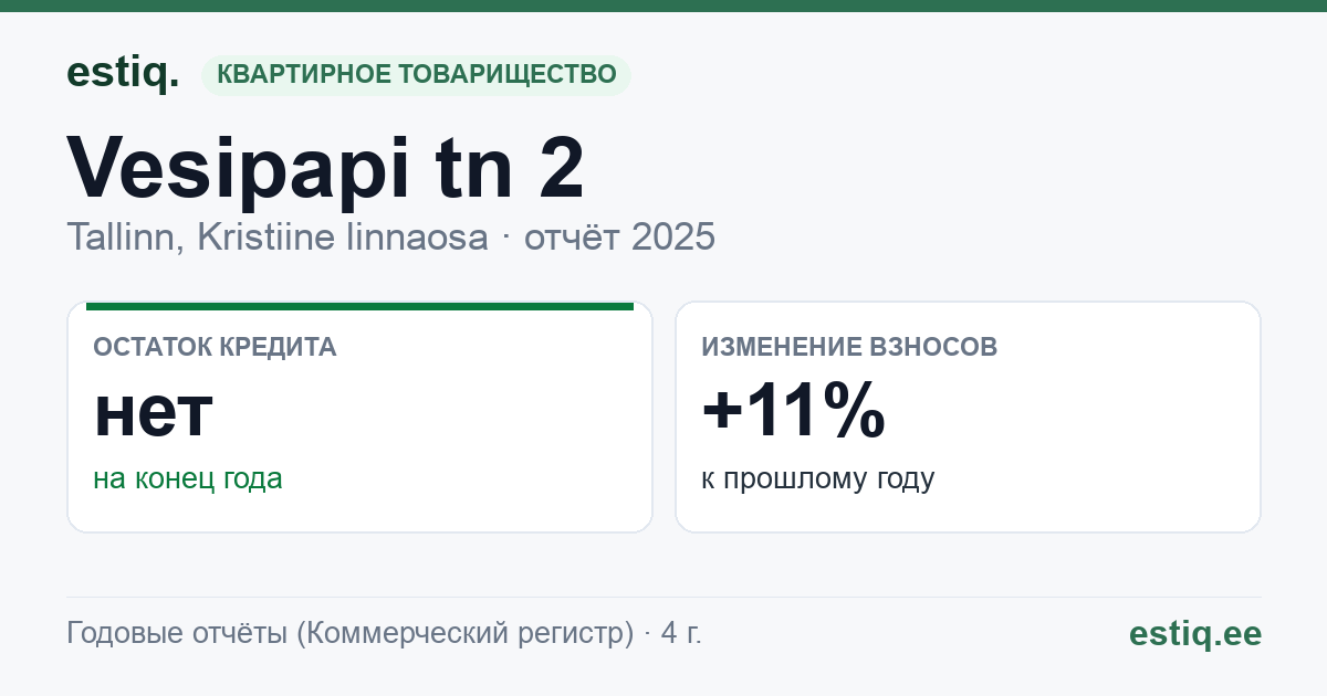 Tallinn, Vesipapi tn 2, Vesipapi tn 4 korteriühistu: основные показатели 2025