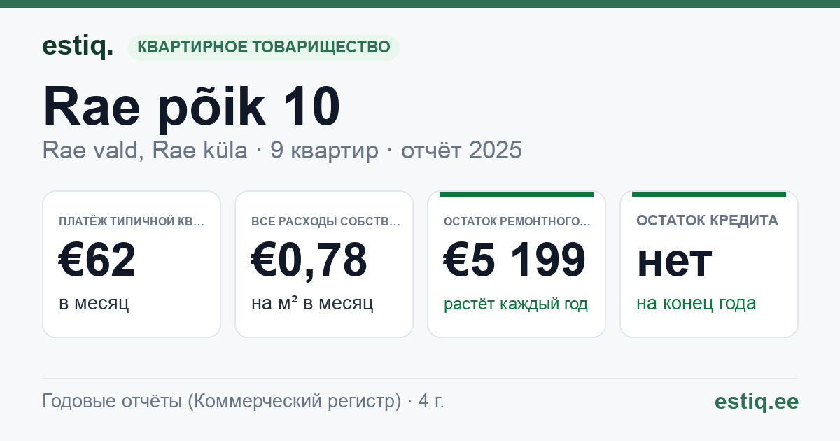 Rae vald, Rae küla, Rae põik 10 korteriühistu: основные показатели 2025 — типичная квартира €62 в месяц