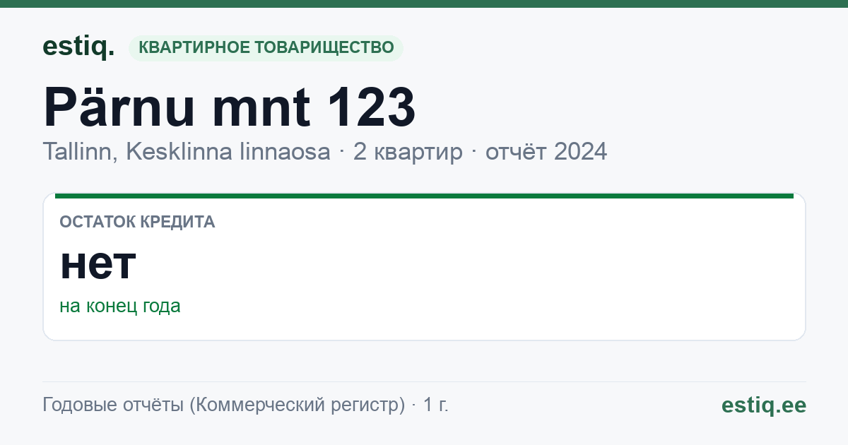Tallinn, Pärnu mnt 123 korteriühistu: основные показатели 2024