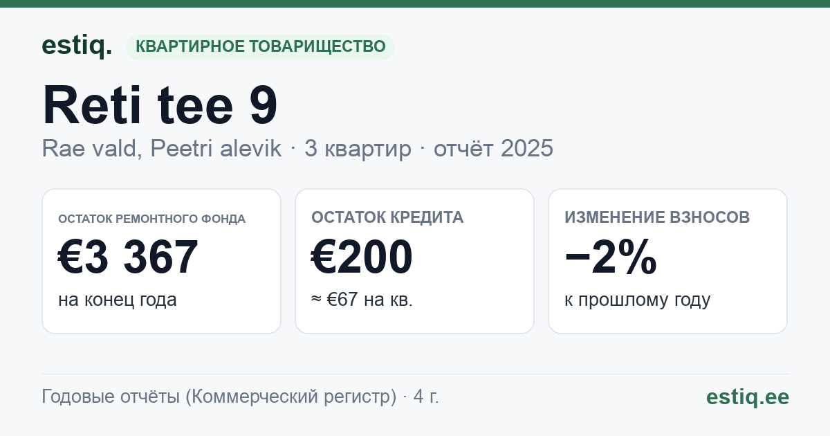 Rae vald, Peetri alevik, Reti tee 9 korteriühistu: основные показатели 2025