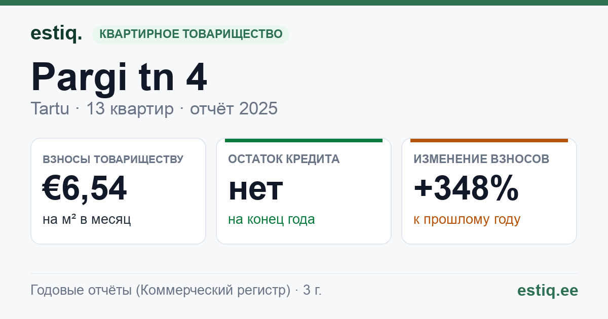 Tartu linn, Pargi tn 4 korteriühistu: основные показатели 2025