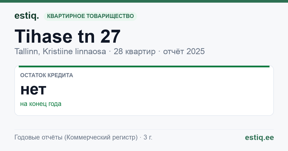 Tallinn, Tihase tn 27 korteriühistu: основные показатели 2025