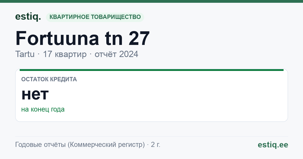 Tartu linn, Fortuuna tn 27 korteriühistu: основные показатели 2024