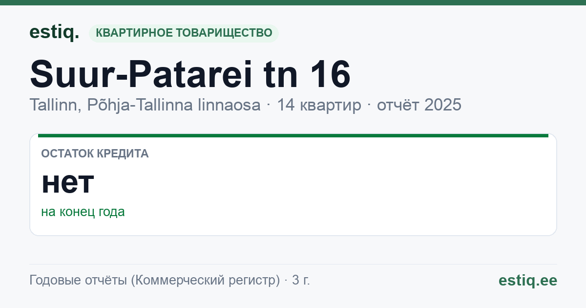 Tallinn, Suur-Patarei tn 16 korteriühistu: основные показатели 2025