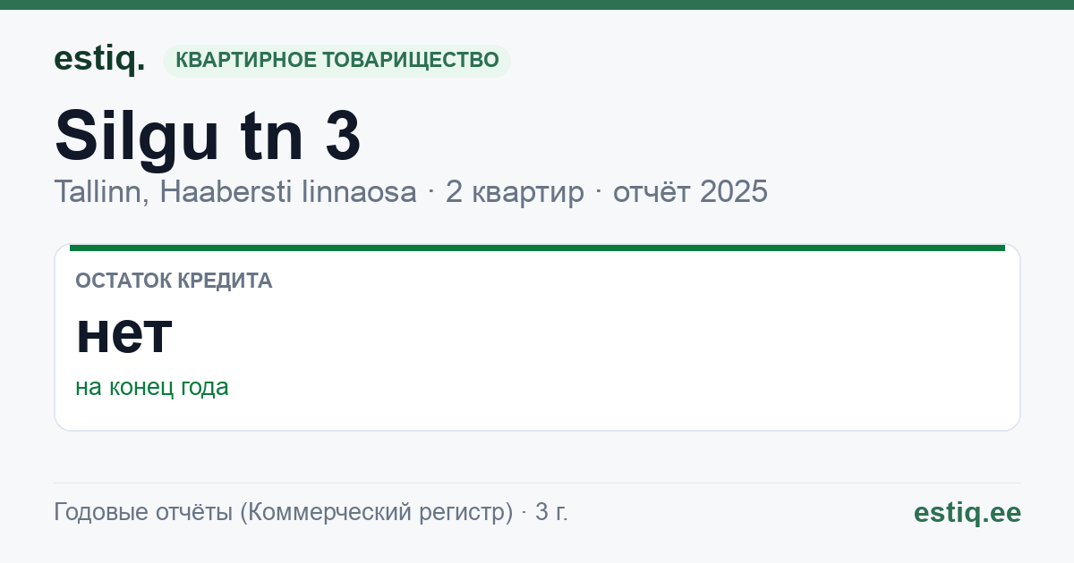 Tallinn, Silgu tn 3 korteriühistu: основные показатели 2025